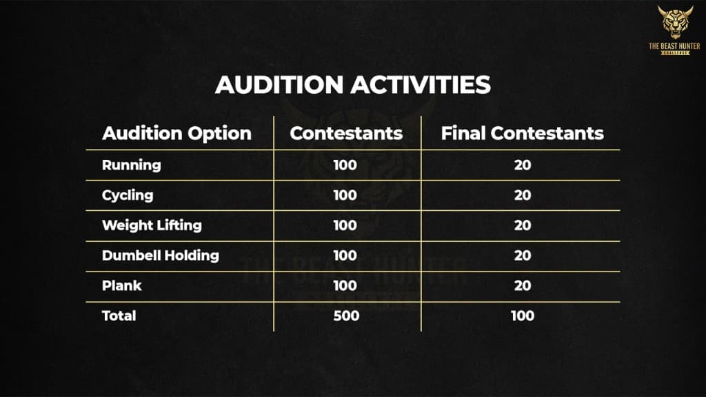 Audition Activities Chart