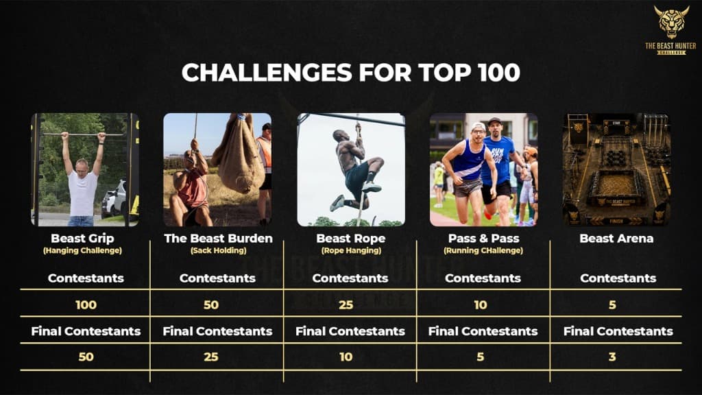 Top 100 Knockout Challenges